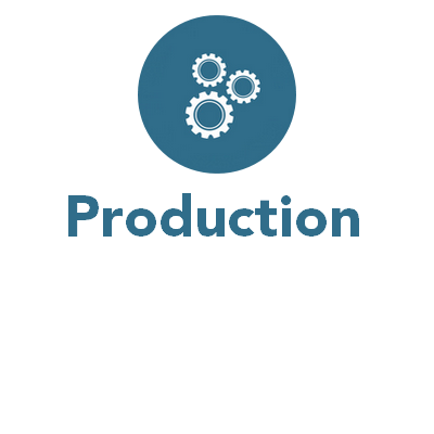 Production